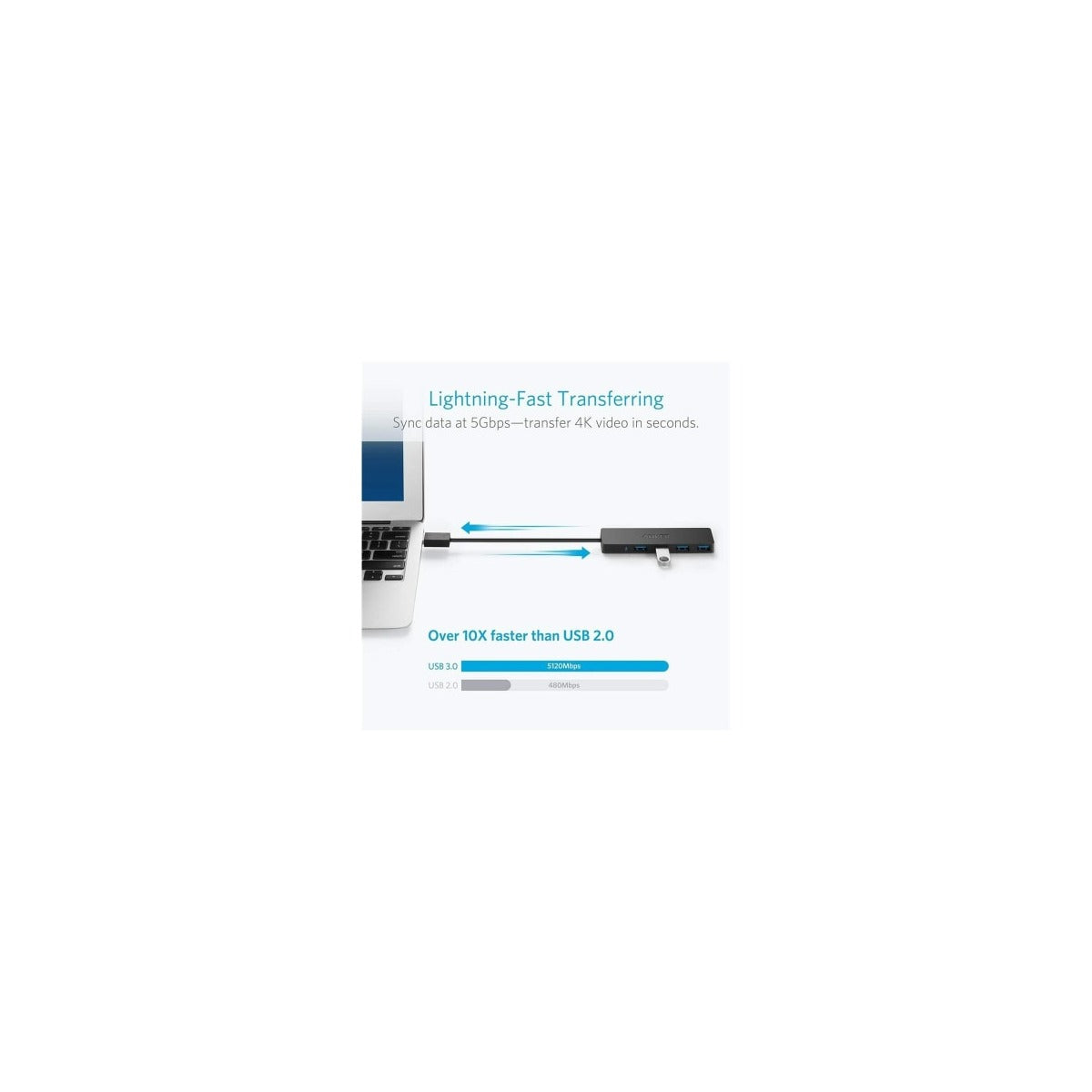 Anker 4-Port Ultra Slim USB 3.0 Hub