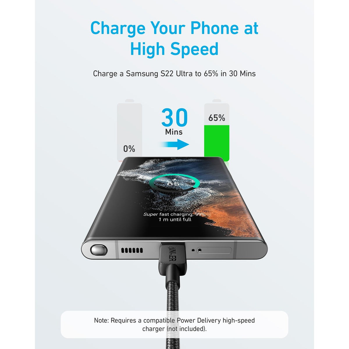 Anker 322 USB-C to USB-C Cable 6ft Braided